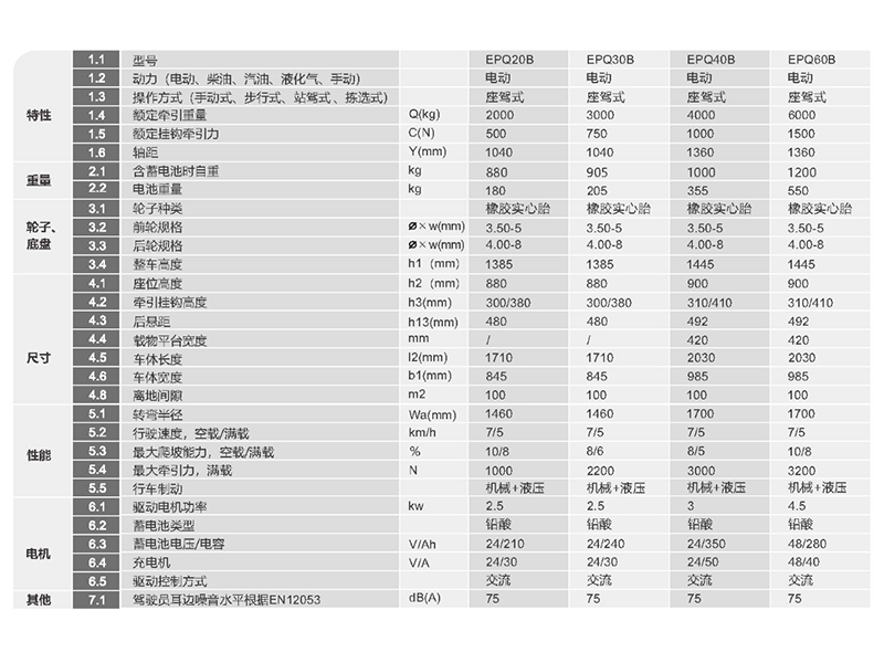 電動(dòng)牽引車(chē)